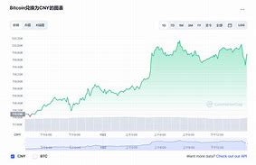 比特币价格今日行情走势分析-第1张图片-高峡链闻网