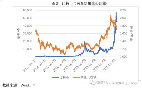 比特币价格的历程-第1张图片-高峡链闻网