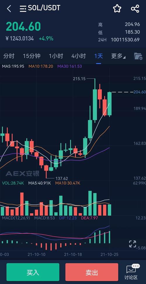 以太坊价格今日的价格表-第1张图片-高峡链闻网