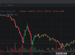 比特币单日暴跌8%-第1张图片-高峡链闻网