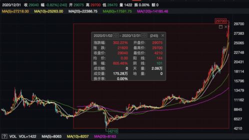 比特币总市值多少-第1张图片-高峡链闻网