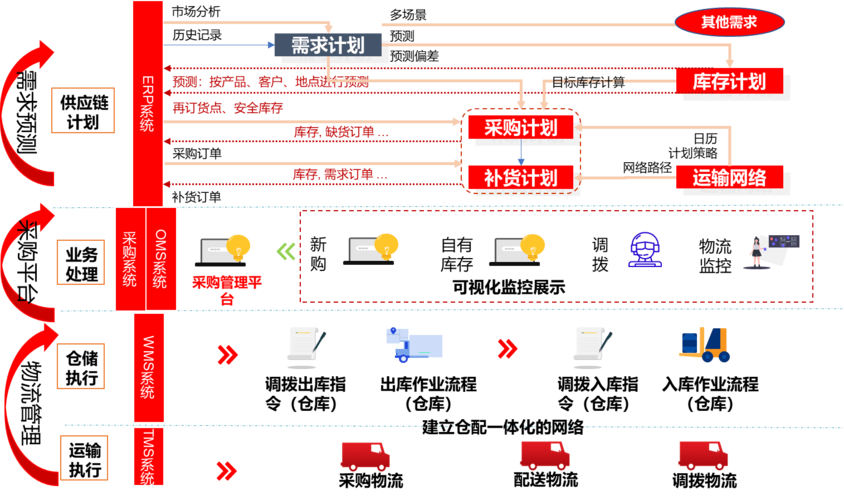 区块链行情软件-第1张图片-高峡链闻网