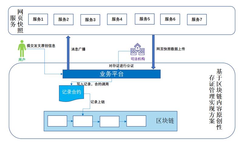 腾讯区块链交易平台-第1张图片-高峡链闻网