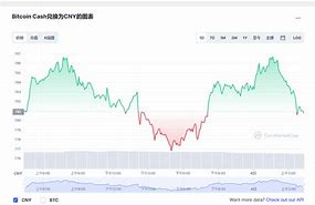 比特币行情最新价格今日价格-第1张图片-高峡链闻网