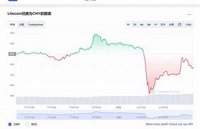 莱特币今天最新价格行情-第1张图片-高峡链闻网