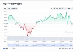 狗狗币今日价格行情怎么样-第1张图片-高峡链闻网