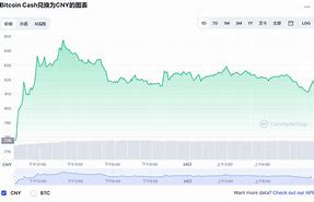 比特币价格今日行情货币-第1张图片-高峡链闻网