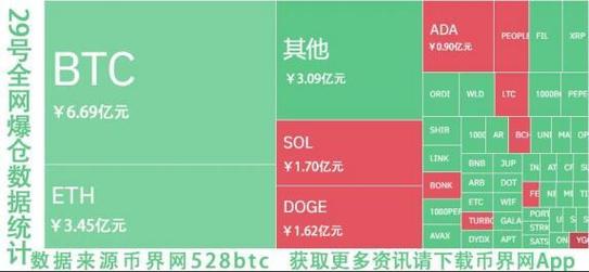 比特币爆仓是不是全亏了-第1张图片-高峡链闻网