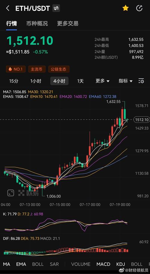 行情概览-第1张图片-高峡链闻网