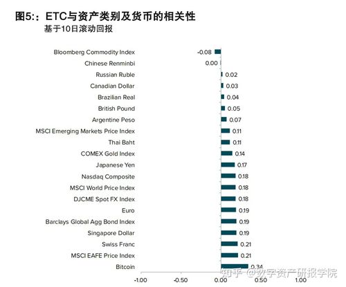 以太坊经典值得投资吗-第1张图片-高峡链闻网