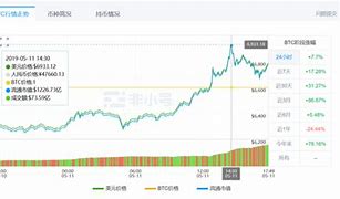 一比特币最新价格美元-第1张图片-高峡链闻网