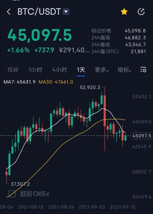 比特币1月份-第1张图片-高峡链闻网