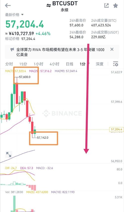 一、比特币的兴起与挑战-第1张图片-高峡链闻网