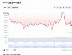 比特现金今日价格-第1张图片-高峡链闻网