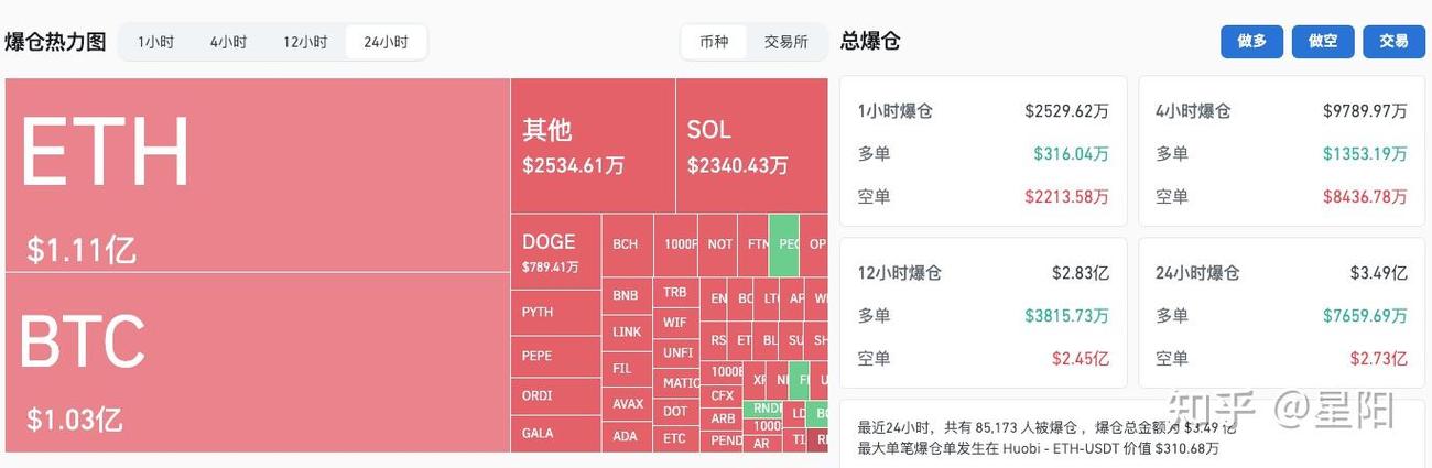 以太坊币最新价格走势-第1张图片-高峡链闻网