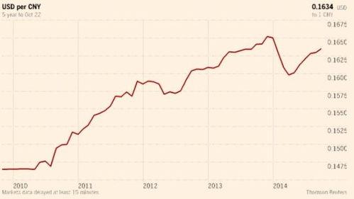 人民币对美元汇率走势分布图-第1张图片-高峡链闻网