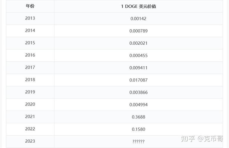 狗狗币价格今日行情-第1张图片-高峡链闻网