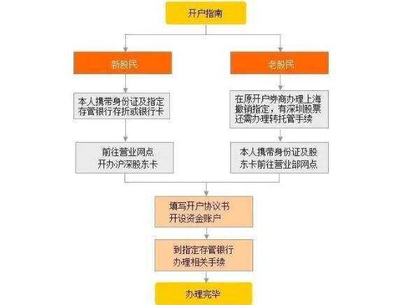 初识股票-第1张图片-高峡链闻网