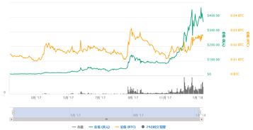 比特币价格行情走势图-第1张图片-高峡链闻网