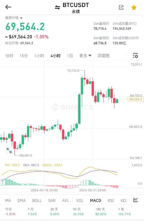 比特币历年价格走势表-第1张图片-高峡链闻网