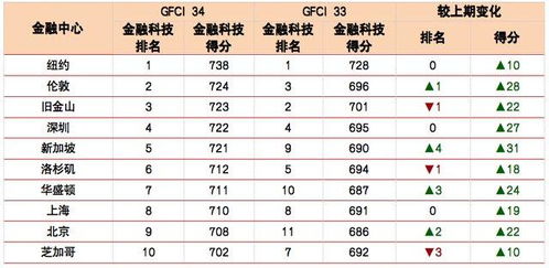 币世界排行榜-第1张图片-高峡链闻网