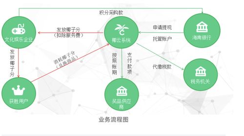 区块链应用的案例及分析-第1张图片-高峡链闻网