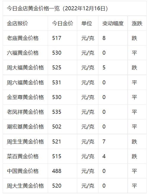 未来10天黄金的走势-第1张图片-高峡链闻网