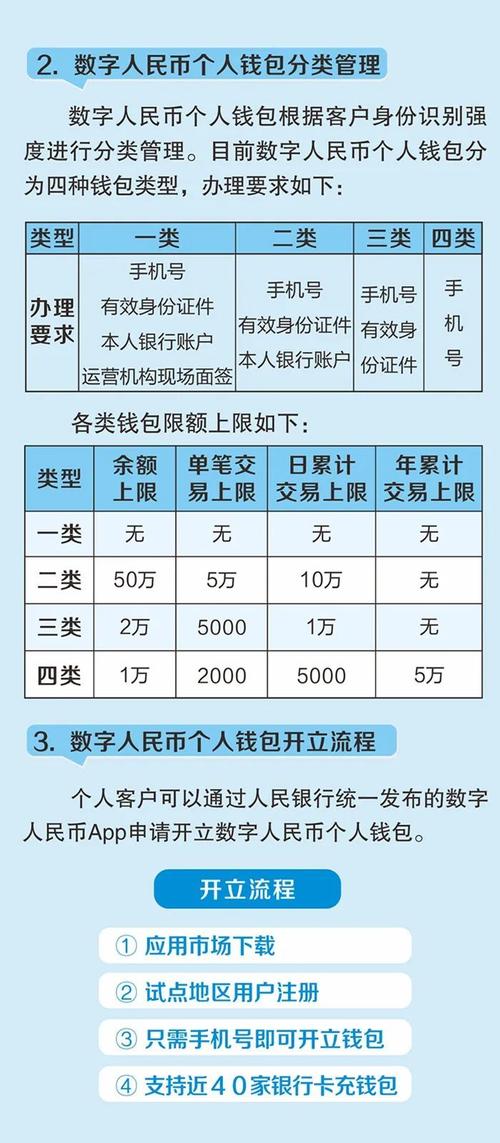 数字人民币什么时候全面落地-第1张图片-高峡链闻网