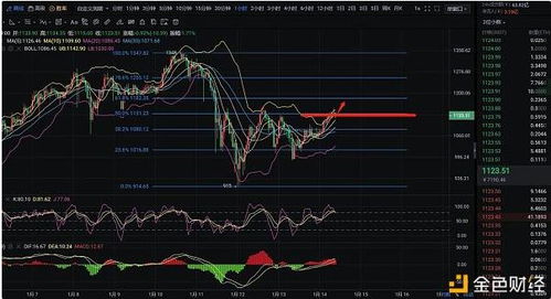 以太坊价格今日行情分析-第1张图片-高峡链闻网