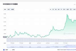 1.雷达币的发展历程-第1张图片-高峡链闻网