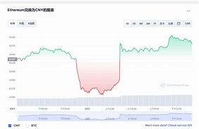 比特币以太坊价格最新行情-第1张图片-高峡链闻网