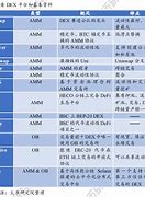 去中心化什么意思哦-第1张图片-高峡链闻网