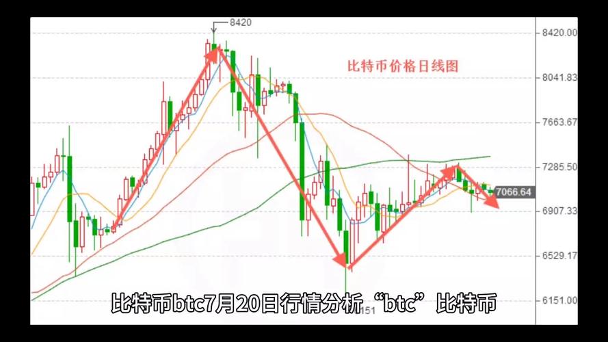 比特币今日行情分析报告-第1张图片-高峡链闻网