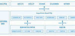 百度超级链打开小程序-第1张图片-高峡链闻网