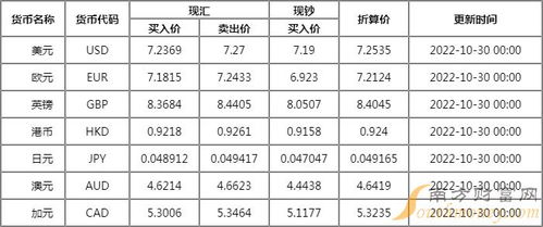 今日外汇牌价查询表英镑-第1张图片-高峡链闻网