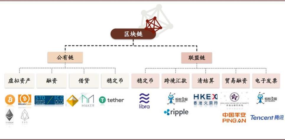 区块链的典型应用领域-第1张图片-高峡链闻网