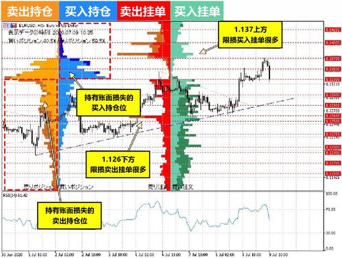 欧元兑美元汇率走势预测最新消息-第1张图片-高峡链闻网