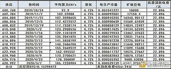 比特币矿工价格表-第1张图片-高峡链闻网