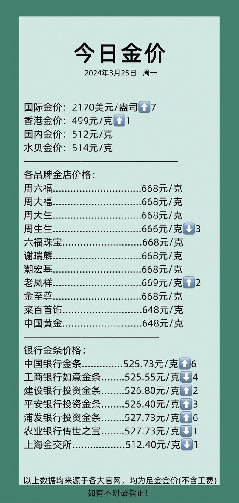 今日金价查询今日价格比昨天-第1张图片-高峡链闻网