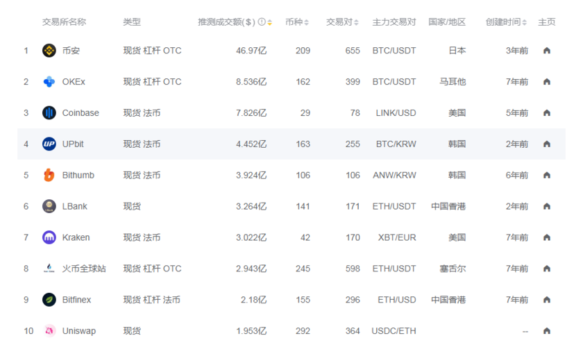 虚拟币交易所排行中国-第1张图片-高峡链闻网