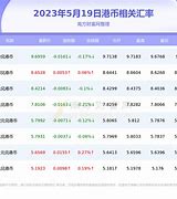 2017年港币和人民币汇率-第1张图片-高峡链闻网