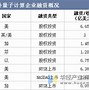 量子链价格走势图最新-第1张图片-高峡链闻网