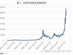 美元比特币最新行情-第1张图片-高峡链闻网