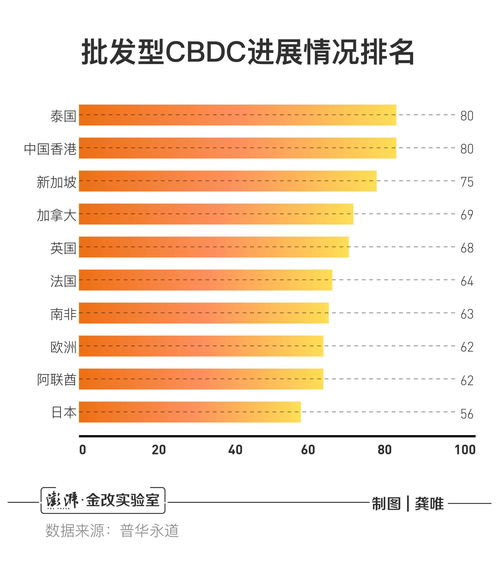 央行数字货币最新资讯-第1张图片-高峡链闻网