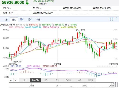 比特币价格今日行情多少钱一枚-第1张图片-高峡链闻网