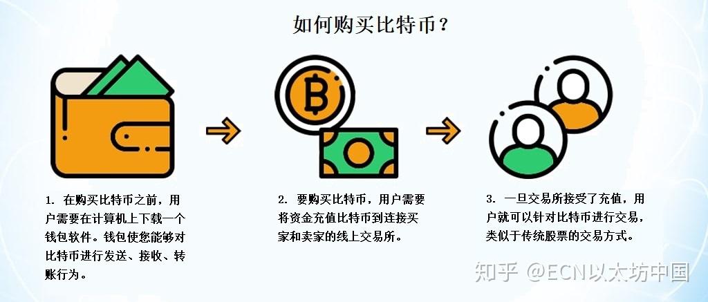 比特币怎么玩入门视频-第1张图片-高峡链闻网