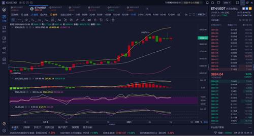 以太坊今年走势-第1张图片-高峡链闻网