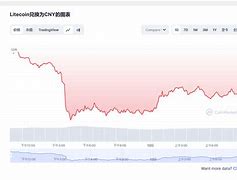 雷达币今日行情价-第1张图片-高峡链闻网