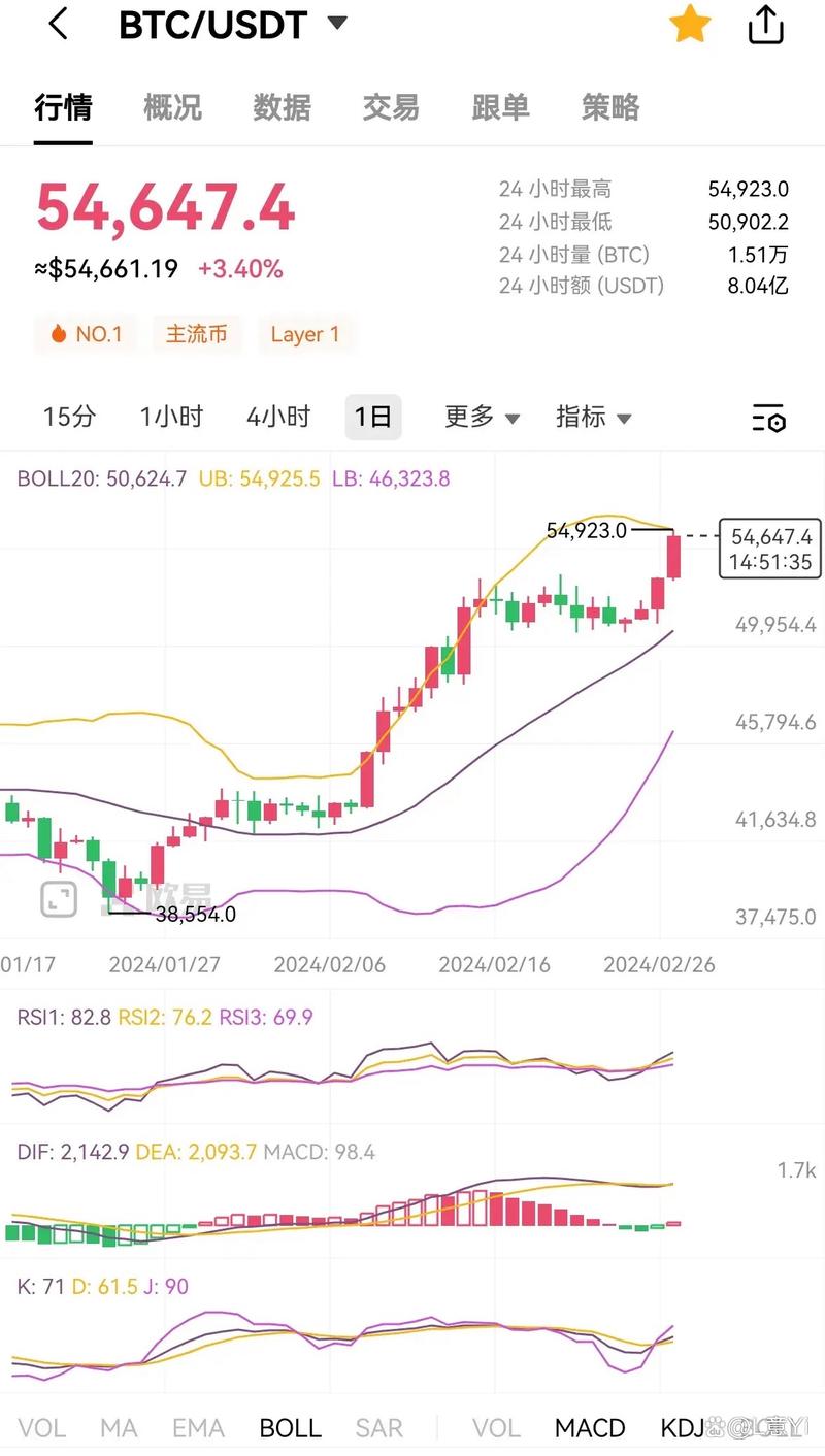 泰达币价格走势图-第1张图片-高峡链闻网