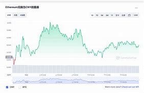 今天以太坊最新行情分析-第1张图片-高峡链闻网